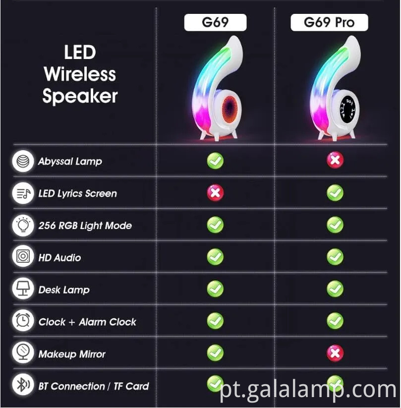Alto-falante Bluetooth de inspiração vintage com exibição colorida de relógio LED